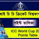 ICC World Cup Points Table 2023